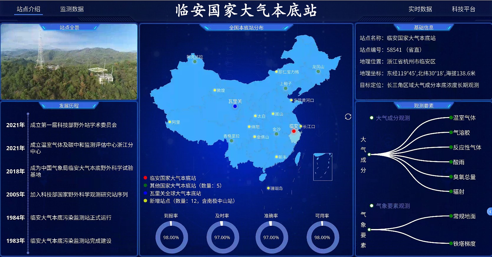 大气本底站综合业务可视化平台