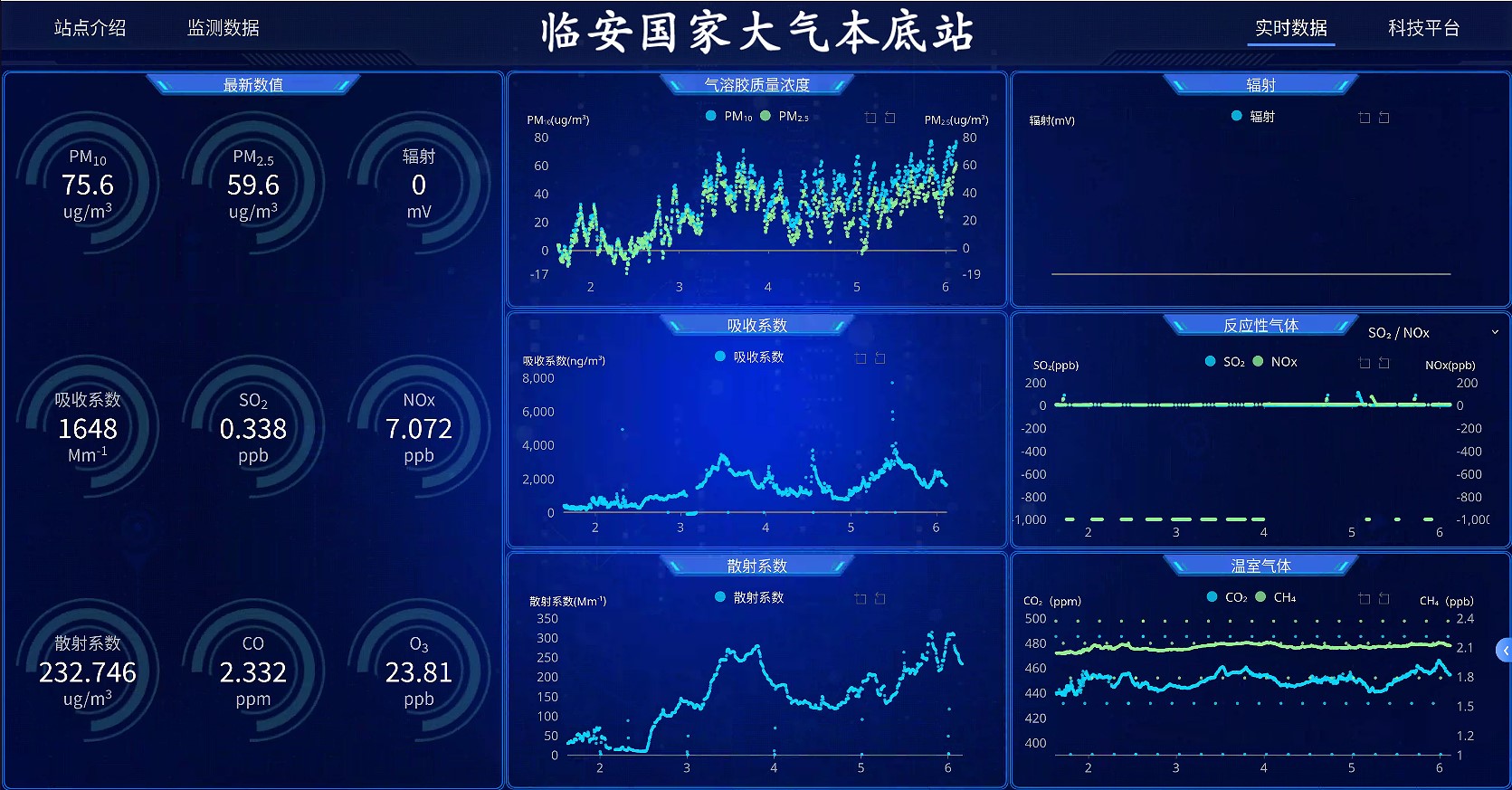 大气本底站综合业务可视化平台