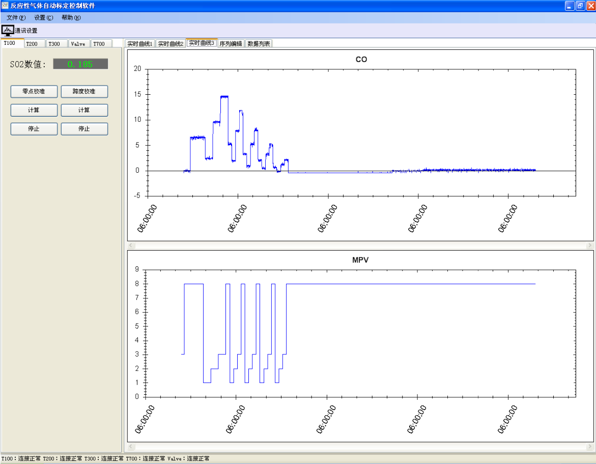 反应性气体自动标定系统
