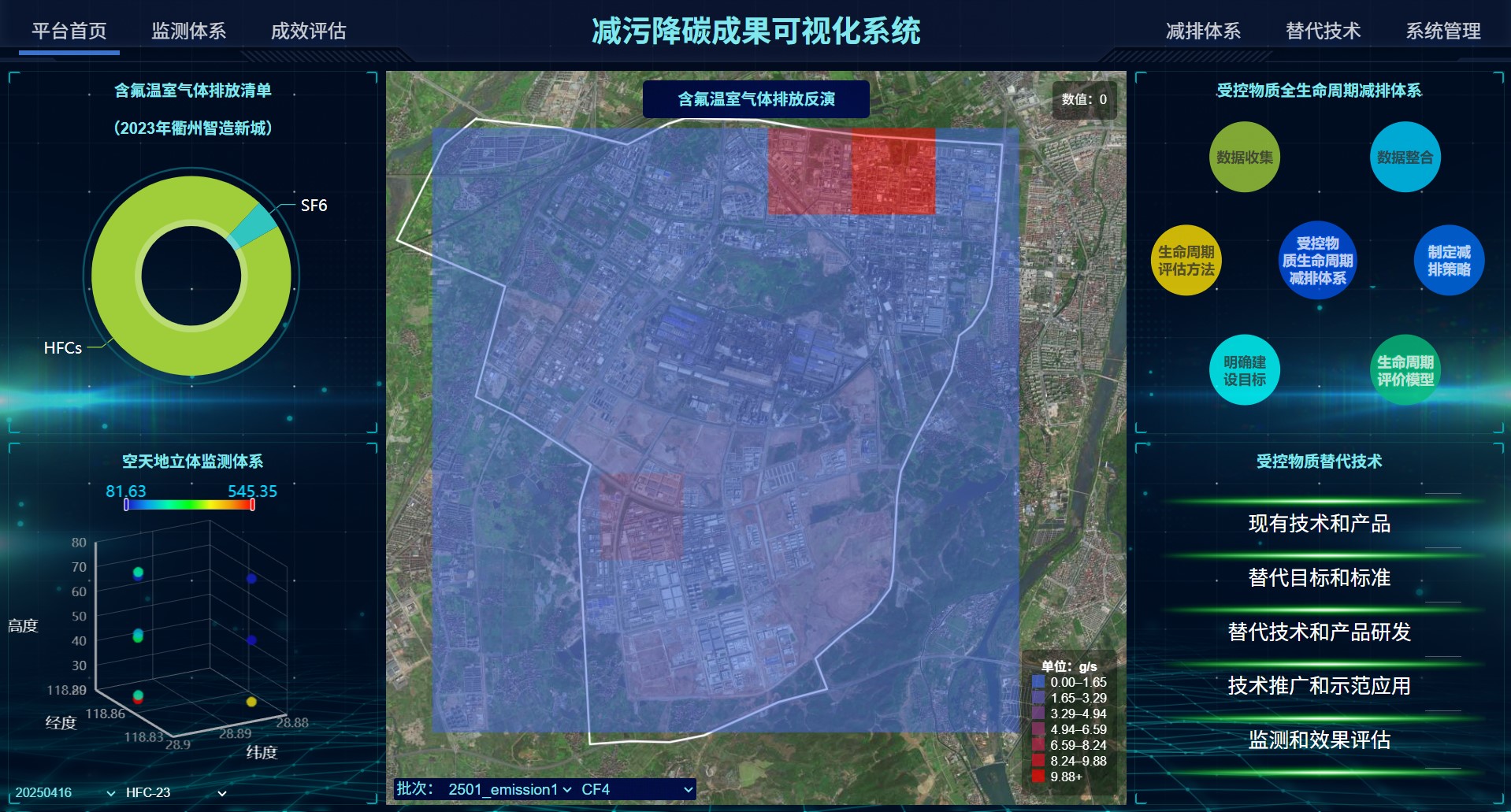 减污降碳成果可视化系统