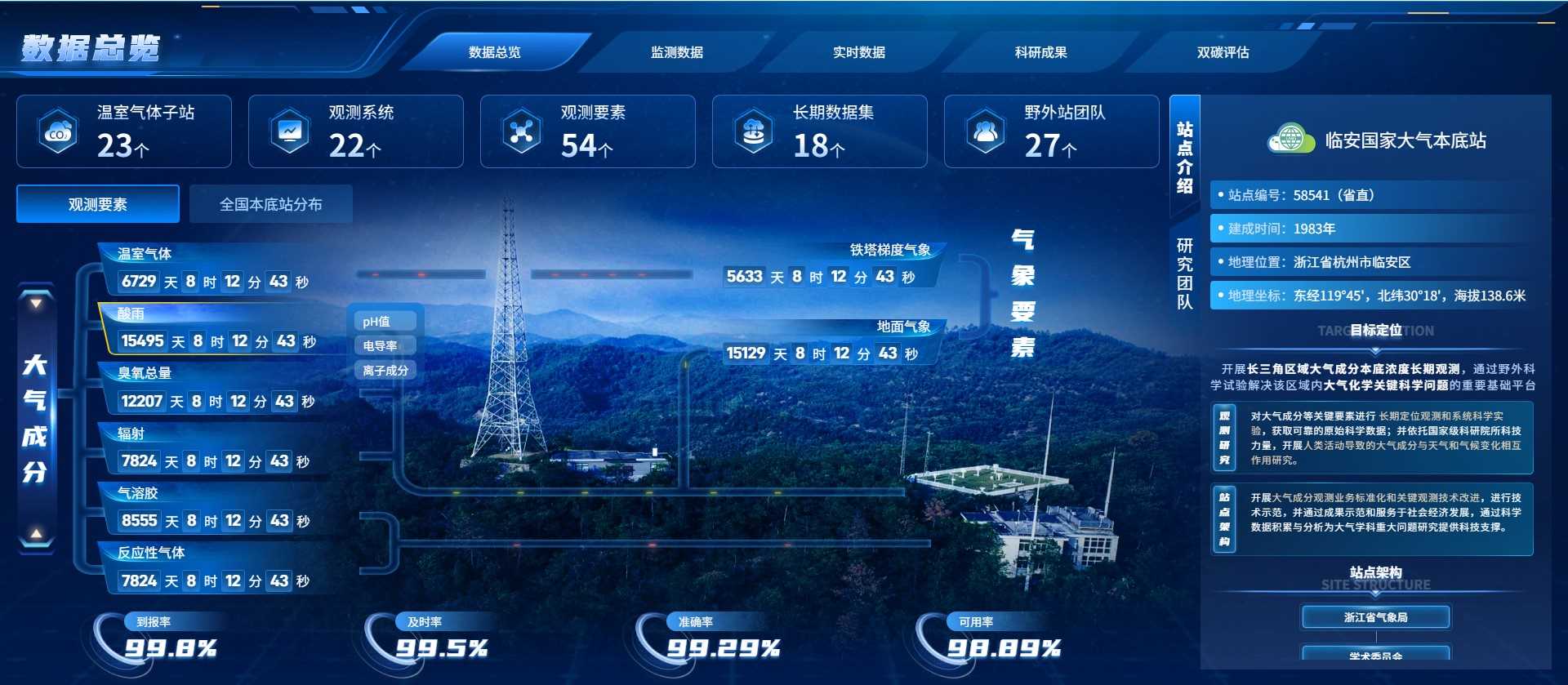 站点数字化平台