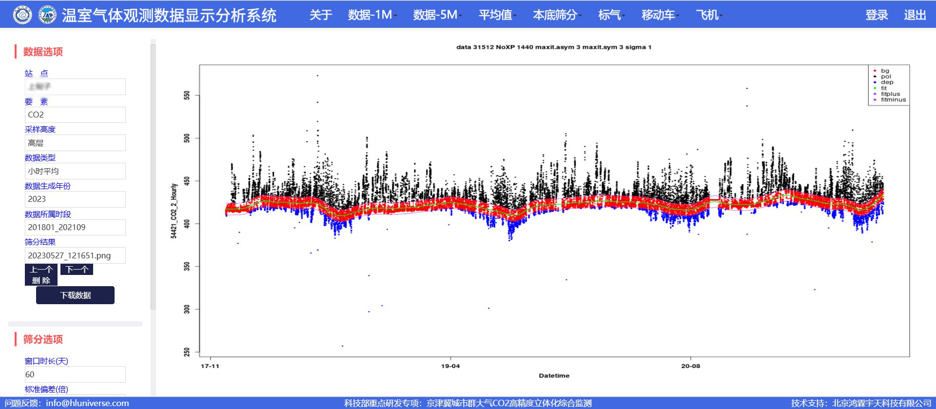 温室气体数据分析与质控平台