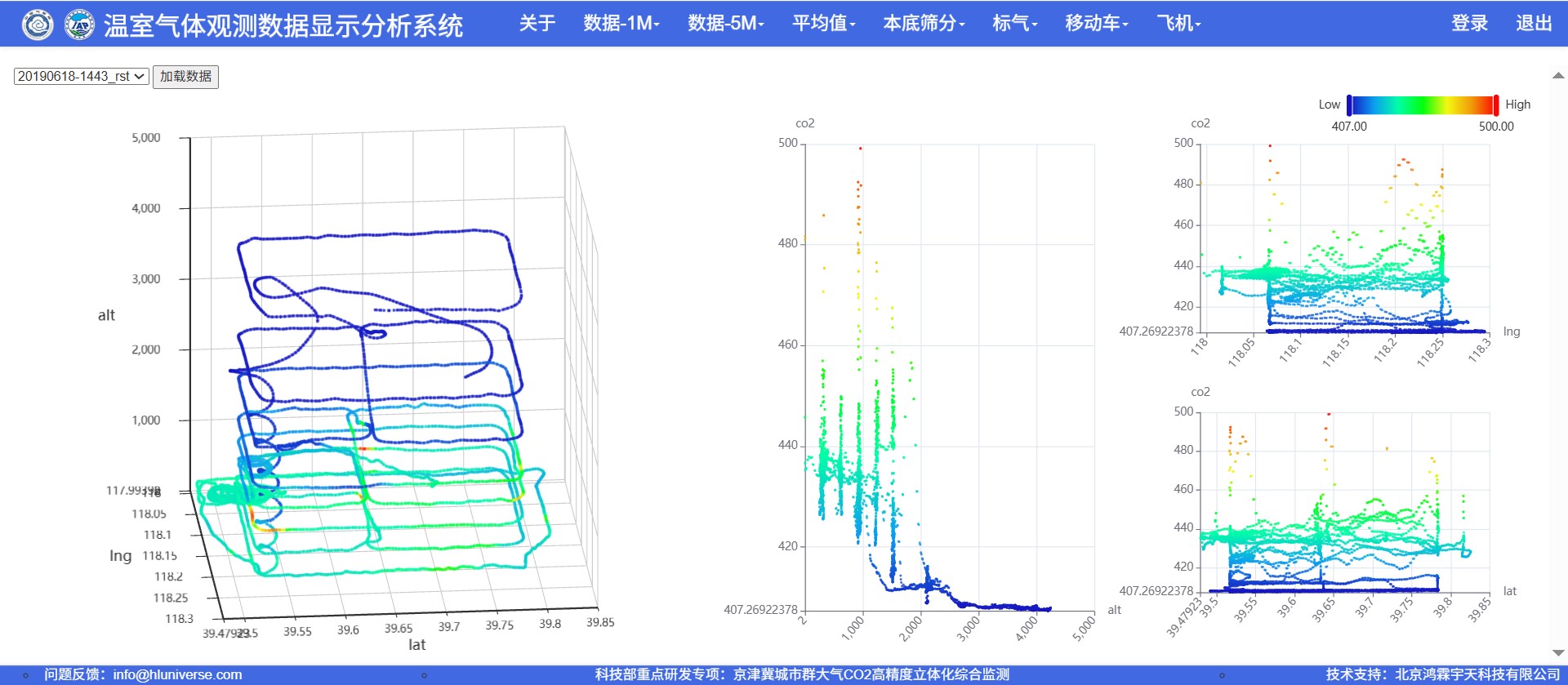 温室气体数据分析与质控平台
